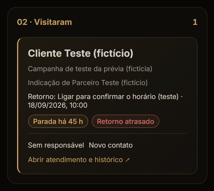 Coluna Visitaram do quadro, com o cartão de um cliente fictício, o retorno marcado e os avisos de parada e retorno atrasado.